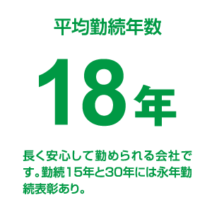 平均勤続年数18年