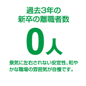 過去3年新卒離職者0